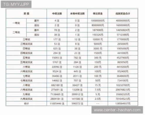中国 体育 彩票｜中国体育彩票为什么总是不中奖？