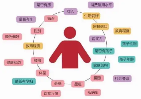 零协会用户行为预测关键指标详解